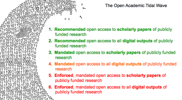 open data tidal wave