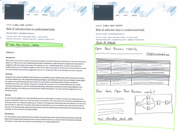 Open peer review layout