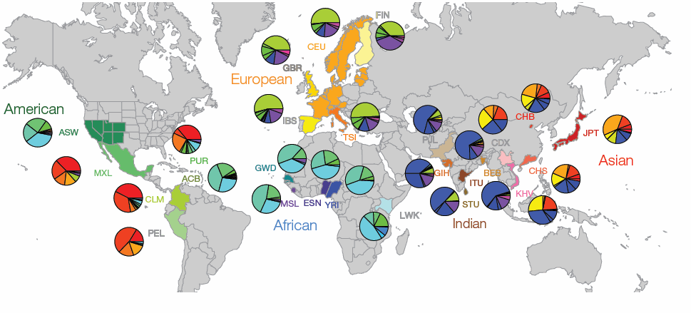 Adapted from Rishishwar and Jordan 2017: Map indicating the names and locations of the 1000 genome populations studied, together with pie charts showing the relative frequencies of distinct mtDNA haplogroups for each population.