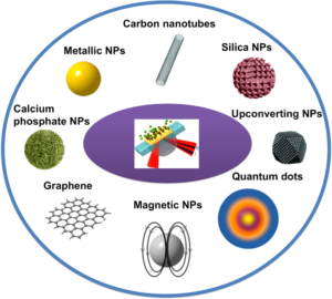 Nanomaterials
