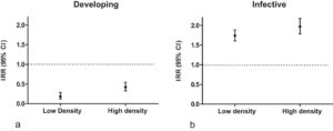 Convergence of infected mosquitoes compared with a baseline of controls. From: http://0-www.nature.com.brum.beds.ac.uk/articles/srep36319
