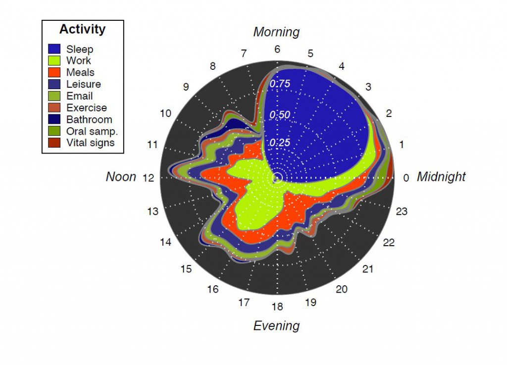 Metadata plot