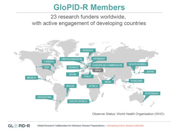 GLoPID-R