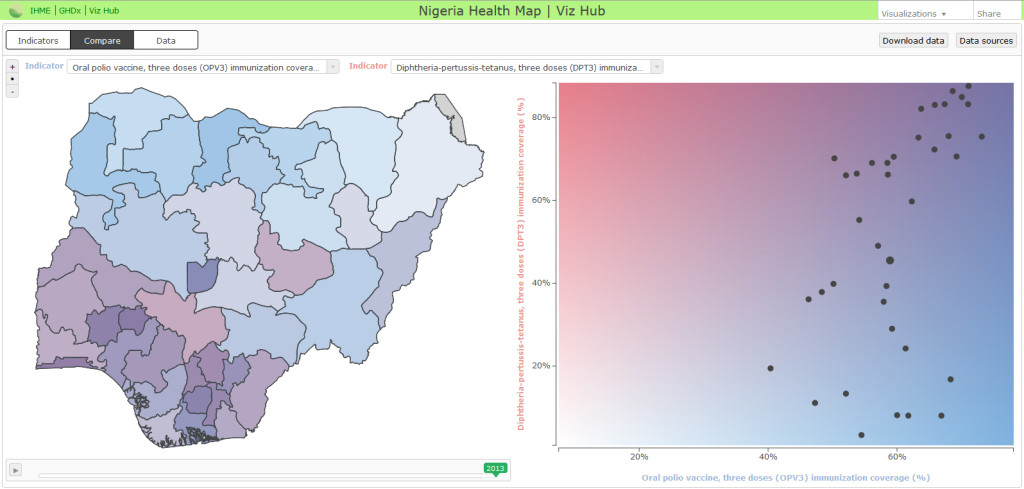 Comparing state-level coverage rates of OPV3 and DPT3 in 2013