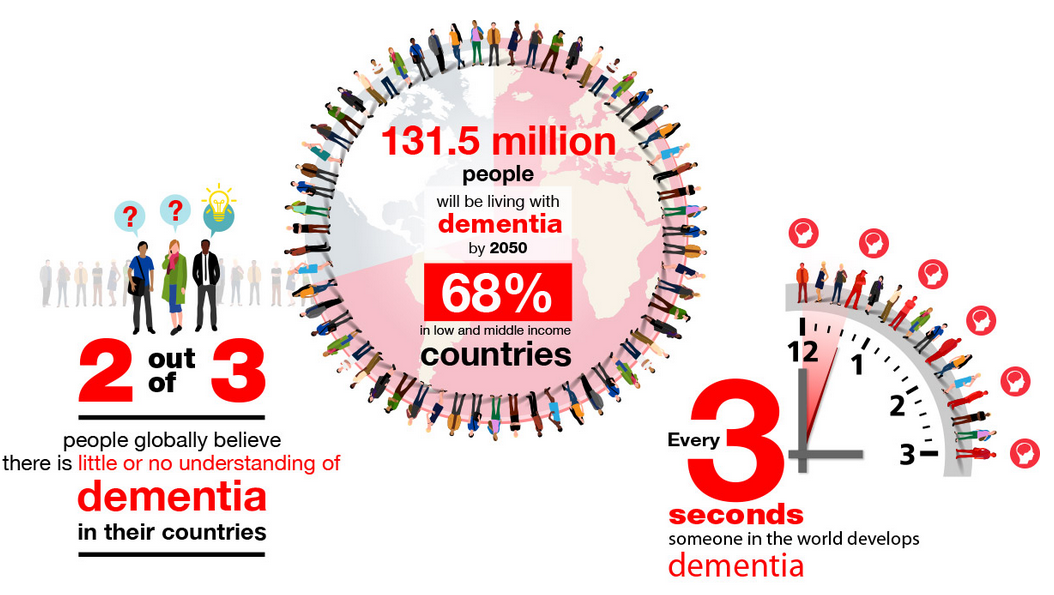 Alzheimer’s Disease International infographics