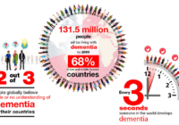 infographics